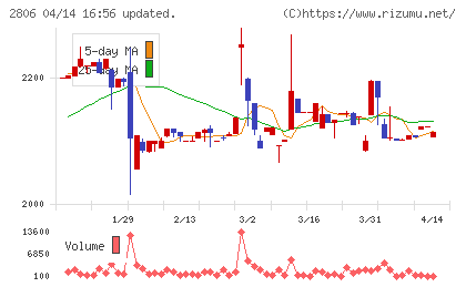 ユタカフーズチャート