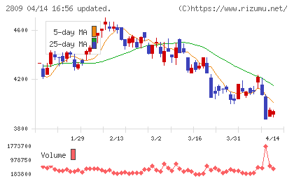 キユーピーチャート