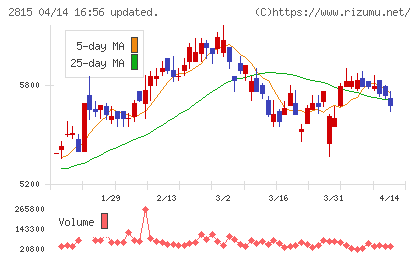 アリアケジャパンチャート
