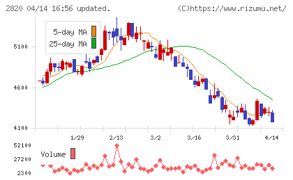 やまみチャート