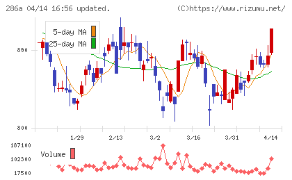 ユカリアチャート