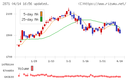 ニチレイチャート