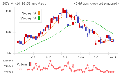 黒田グループチャート