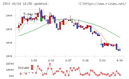 シノブフーズチャート
