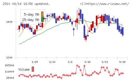ロック・フィールドチャート
