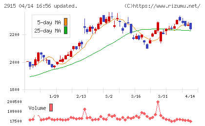 ケンコーマヨネーズチャート