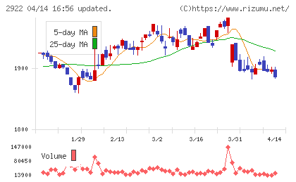 なとりチャート