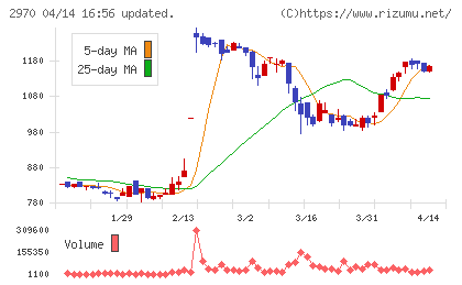 ＧＬＣ　ＧＲＯＵＰチャート