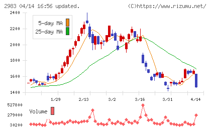 アールプランナーチャート