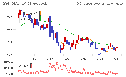 クリアルチャート
