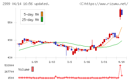 ホームポジションチャート
