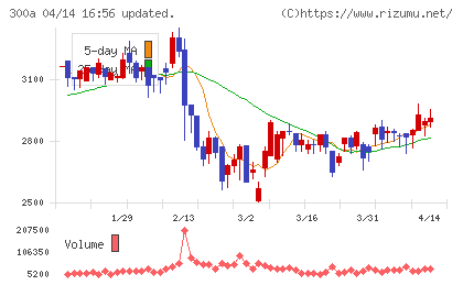 ＭＩＣチャート