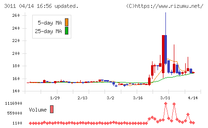 バナーズチャート