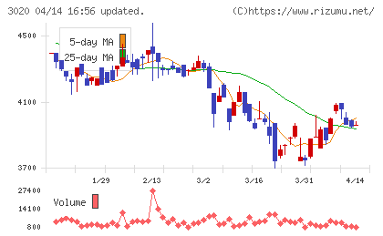 アプライドチャート