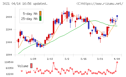 パシフィックネットチャート