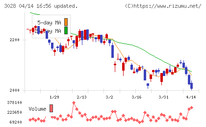 アルペンチャート