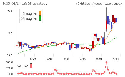 ケイティケイチャート