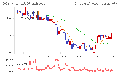 ｖｉｓｕｍｏチャート