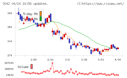 セキュアヴェイルチャート