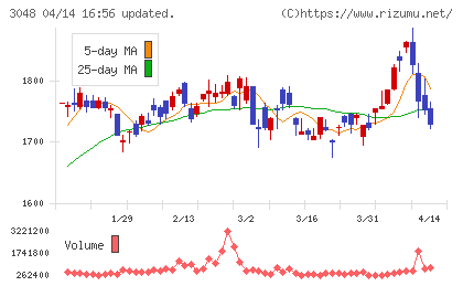 ビックカメラチャート
