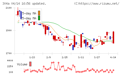 フォルシアチャート