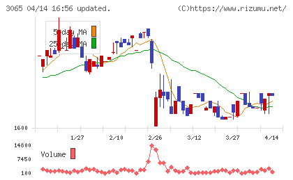 ライフフーズチャート