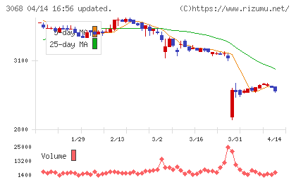 ＷＤＩチャート