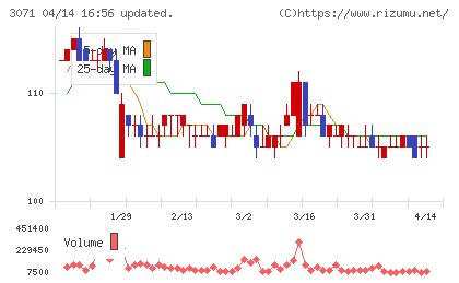 ストリームチャート