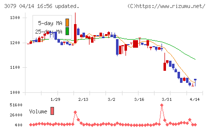 ディーブイエックスチャート