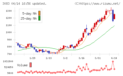スターシーズチャート