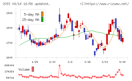 トレジャー・ファクトリーチャート