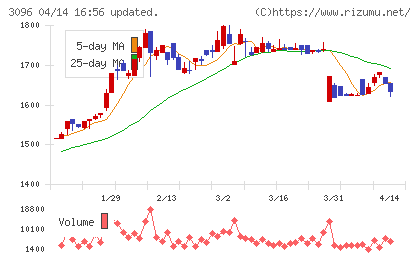 オーシャンシステムチャート