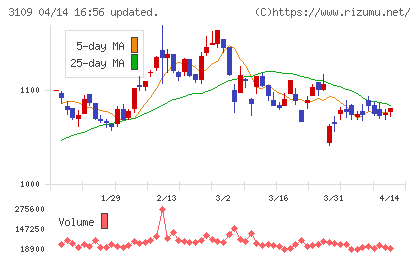 シキボウチャート