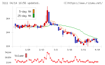 オーミケンシチャート