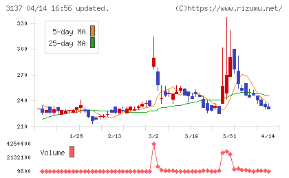 ファンデリーチャート