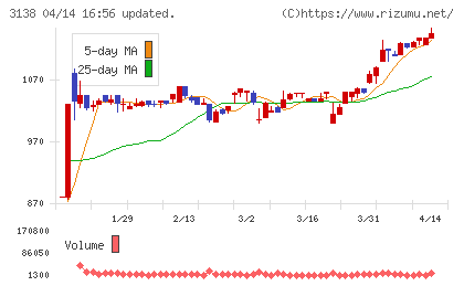 富士山マガジンサービスチャート