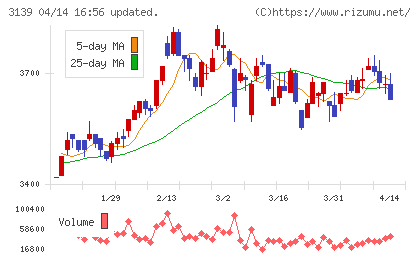 ラクト・ジャパンチャート