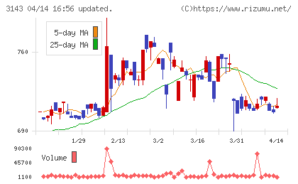オーウイルチャート
