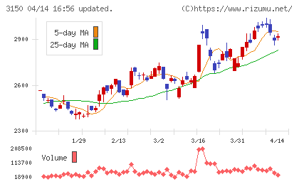 グリムスチャート