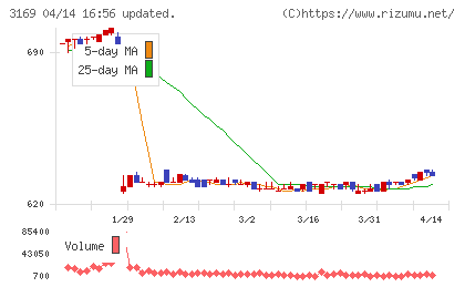 ミサワチャート