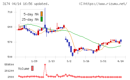 ハピネス・アンド・ディチャート