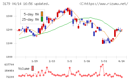 シュッピンチャート