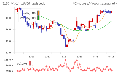 ビューティガレージチャート