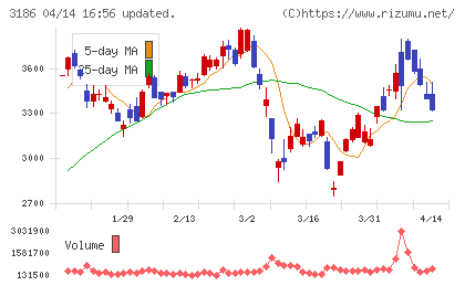 ネクステージチャート