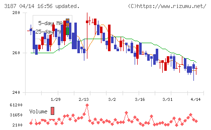 ミラタップチャート