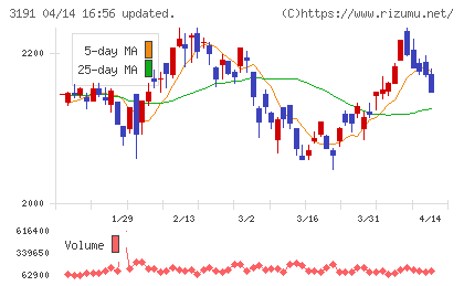 ジョイフル本田チャート