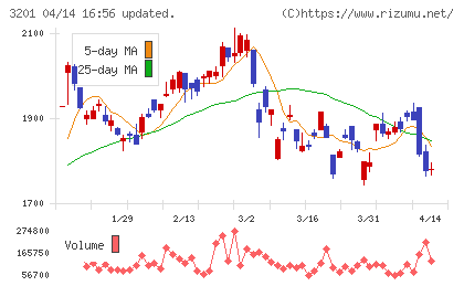 ニッケチャート