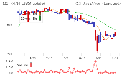 ゼネラル・オイスターチャート