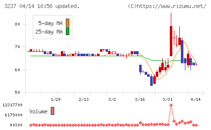 イントランスチャート