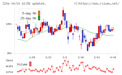 ブッキングリゾートチャート